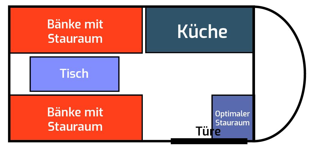 Campervan Layout mit großer Sitzecke