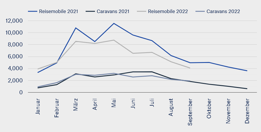 Grafik von der CIVD Website