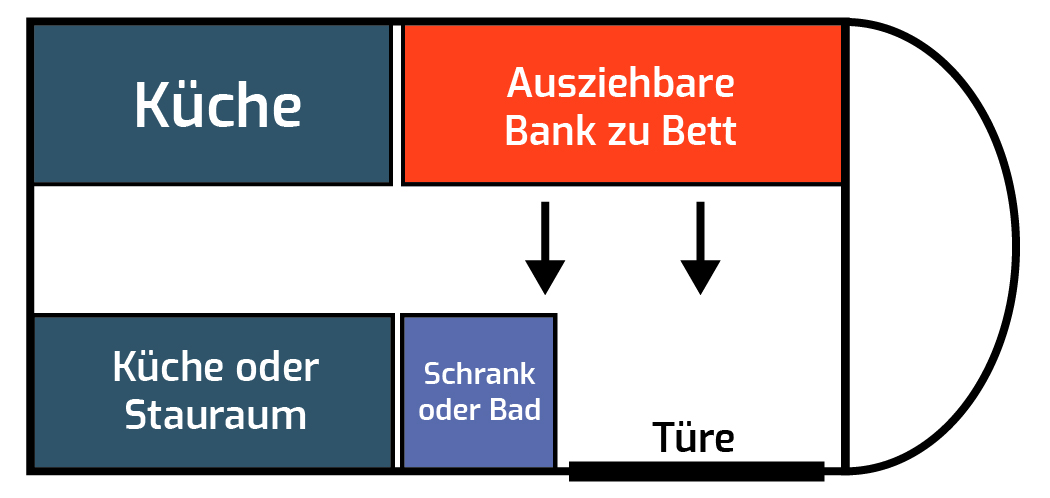 Layout für Singles / Paare